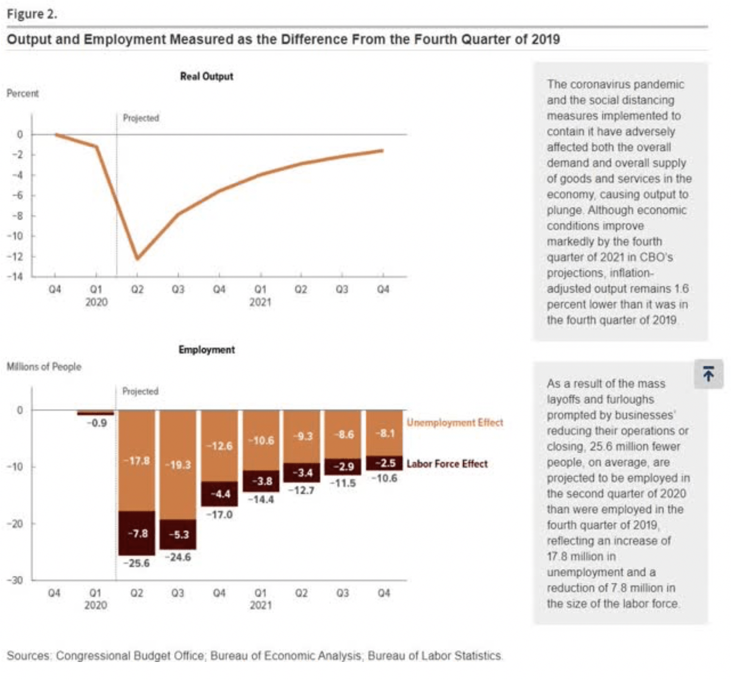 Output and Performance Fourth Quarter 2019