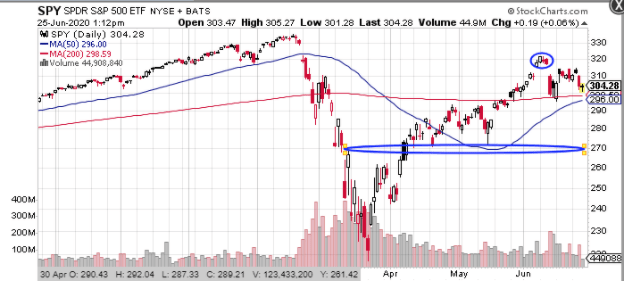 spy etf stock chart