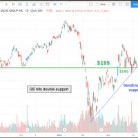 GS Chart July 10