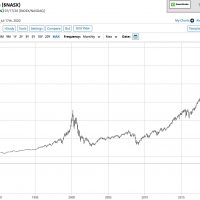 Nasdaq