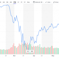 S&P 500