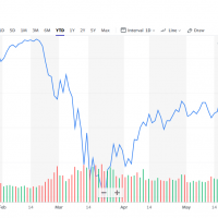 S&P 500