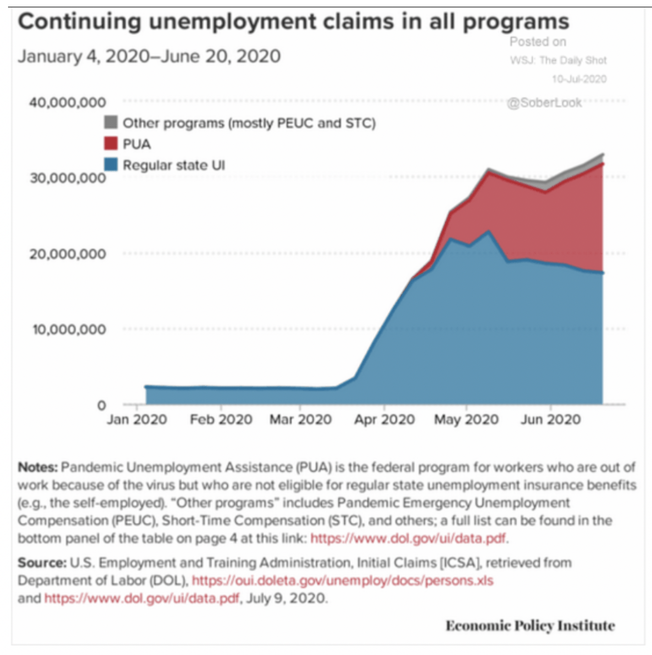 Unemployment Claims Chart