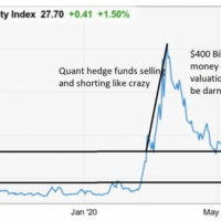 S&P 500 Volatility Index