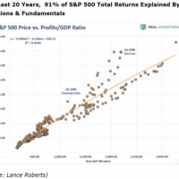 S&P 500 Total Returns