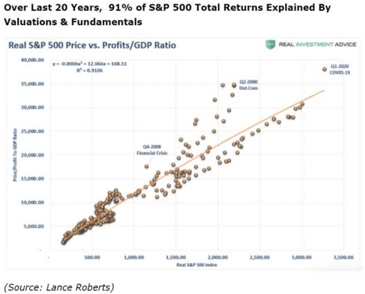 S&P 500 Total Returns