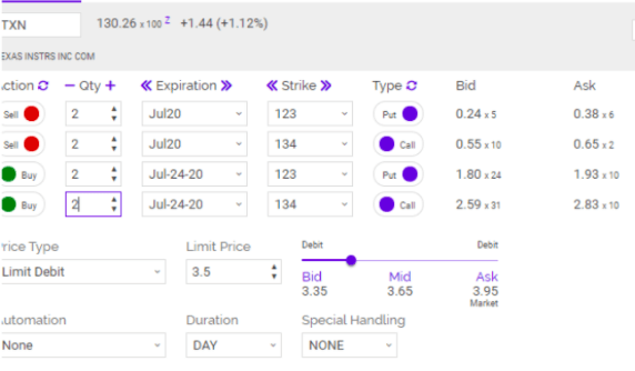 stock trade analysis 2020