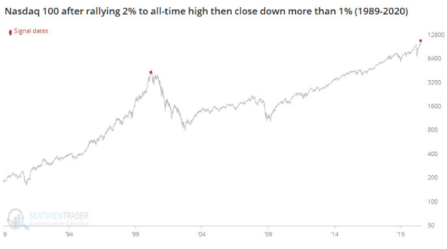 nasdaq 100 stock chart