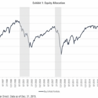 Equity Allocation Chart