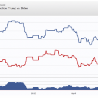 General Election: Trump vs Biden