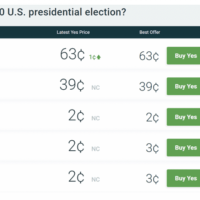 Who will win the 2020 Presidential Election