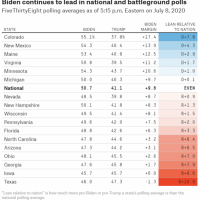 Biden Poll Table