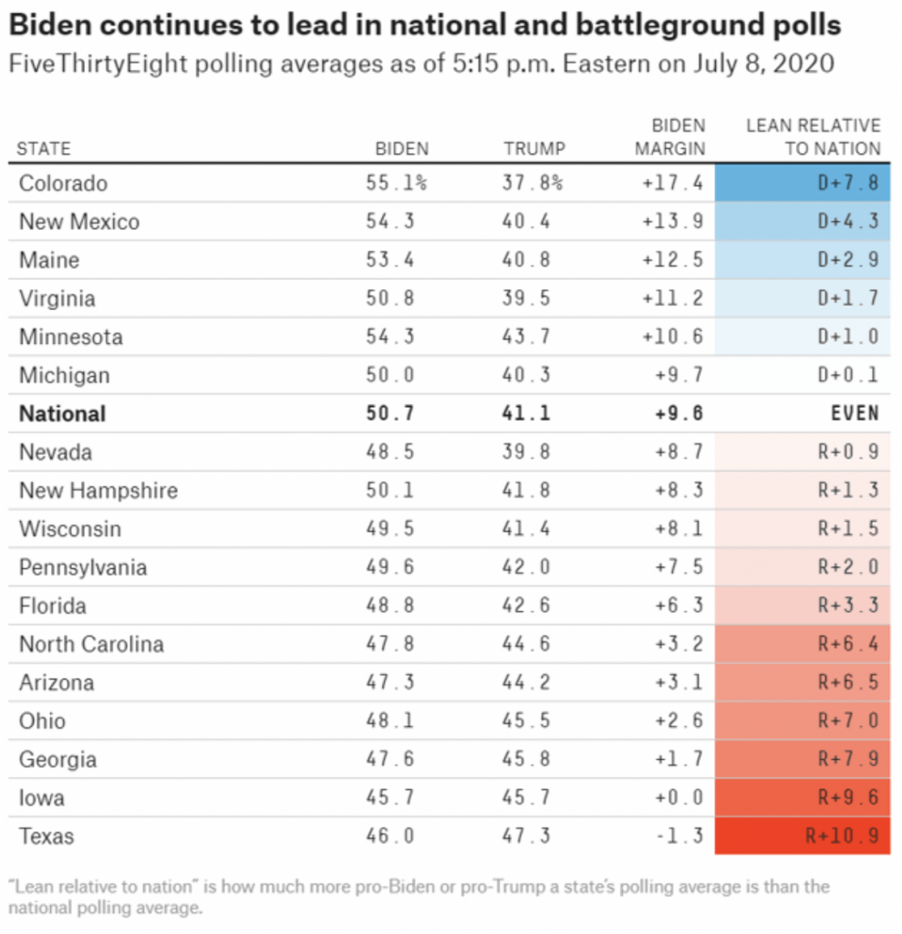 Biden Poll Table