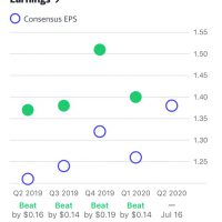 earnings 1