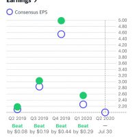 earnings 2