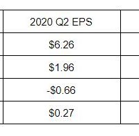 earnings