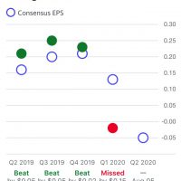 sq-earnings