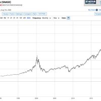 Nasdaq 8-11