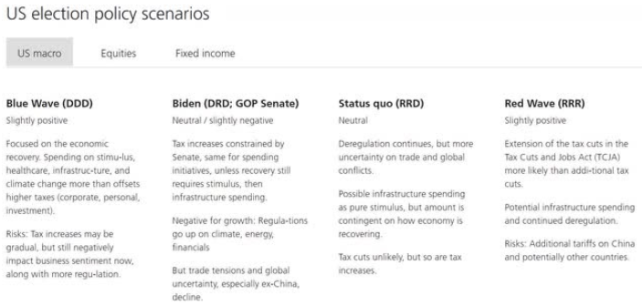 us election policy scenarios