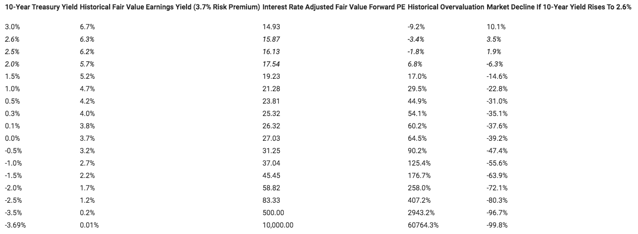 10 year treasury yield historical data