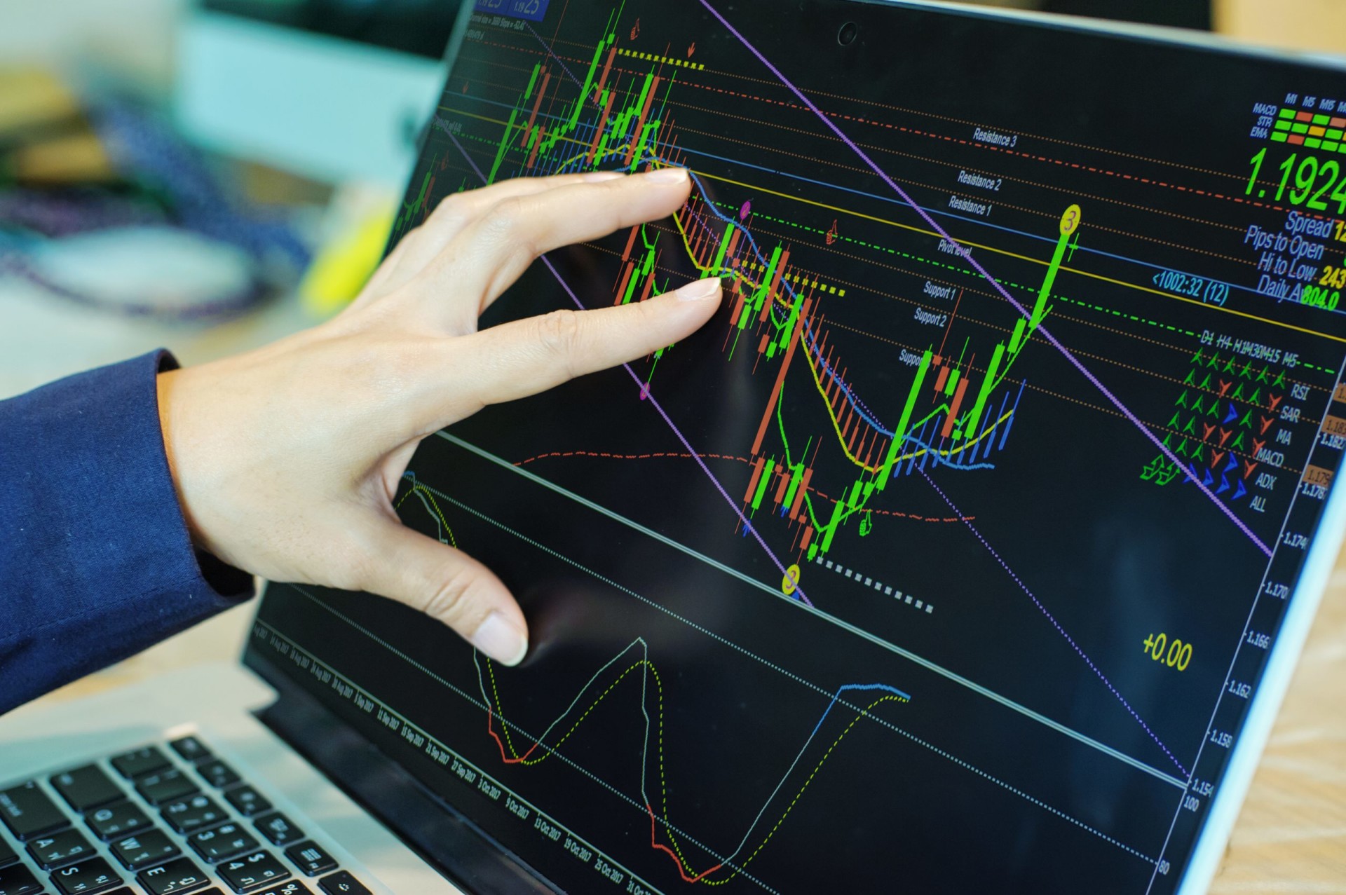 What is the best no loss strategy for intraday?