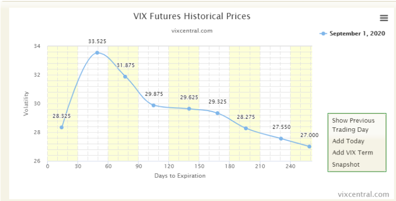 vix futures historical data 2020