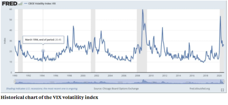 historical cboe volatility index 