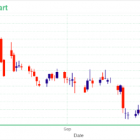 CGC Chart