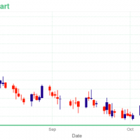 CRON Chart