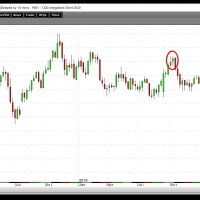 Crude Oil 10-19-20