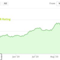 ETSY Chart 10-13-20