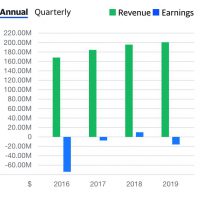 LLNW Earnings 2 10-23-20