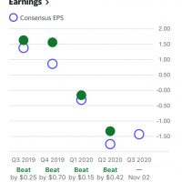 MPC Earnings