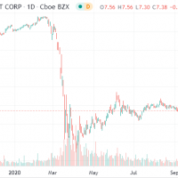 NRZ Chart