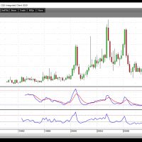 Natural Gas 10-23-20