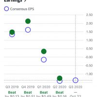 VLO Earnings