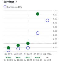 ZM Earnings 10-23-20