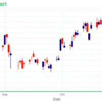 BABA Chart