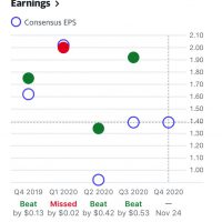 DELL Earnings 11-23-20