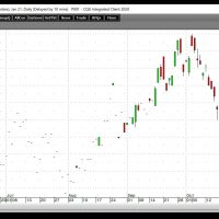 December Gasoline 11-24-20