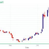 GPRO Chart