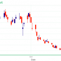 HYLN Chart