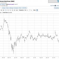 IBM Chart 11-23-20