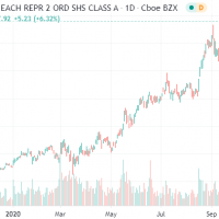 JD.com Chart