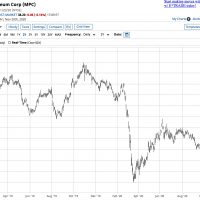 MPC Chart 11-24-20