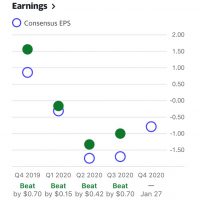 MPC Earnings 11-24-20