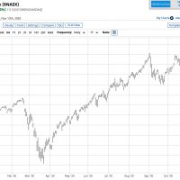 Nasdaq 11-17-20 2