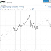 Nasdaq 11-17-20