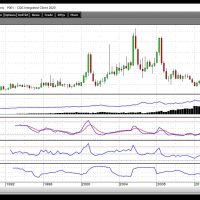 Natural Gas 11-3-20