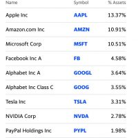 QQQ Holdings 11-23-20